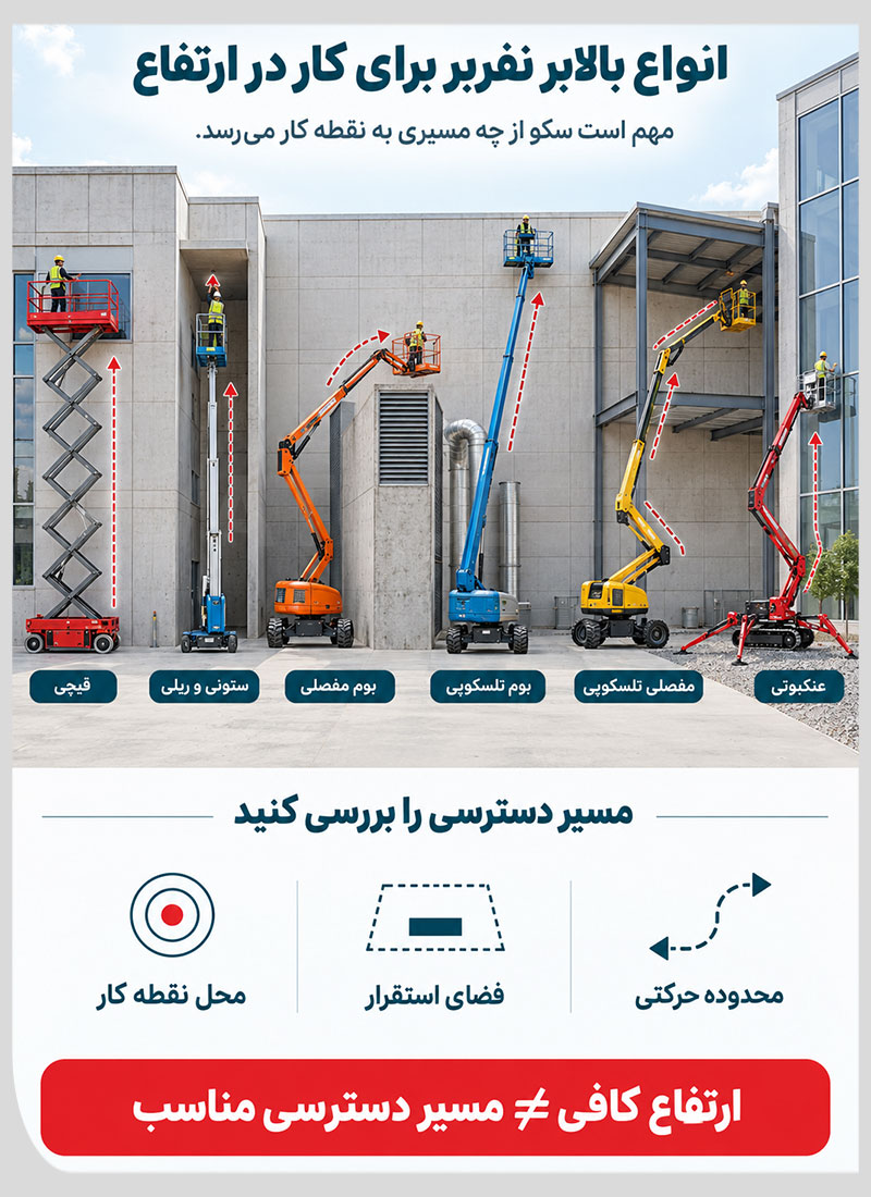 انواع بالابر نفربر