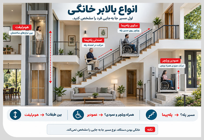 انواع بالابر خانگی