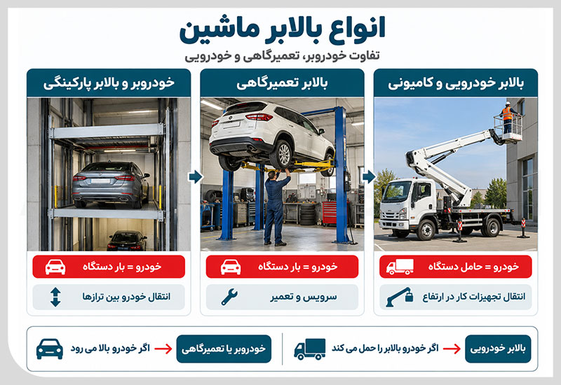 انواع بالابر ماشین