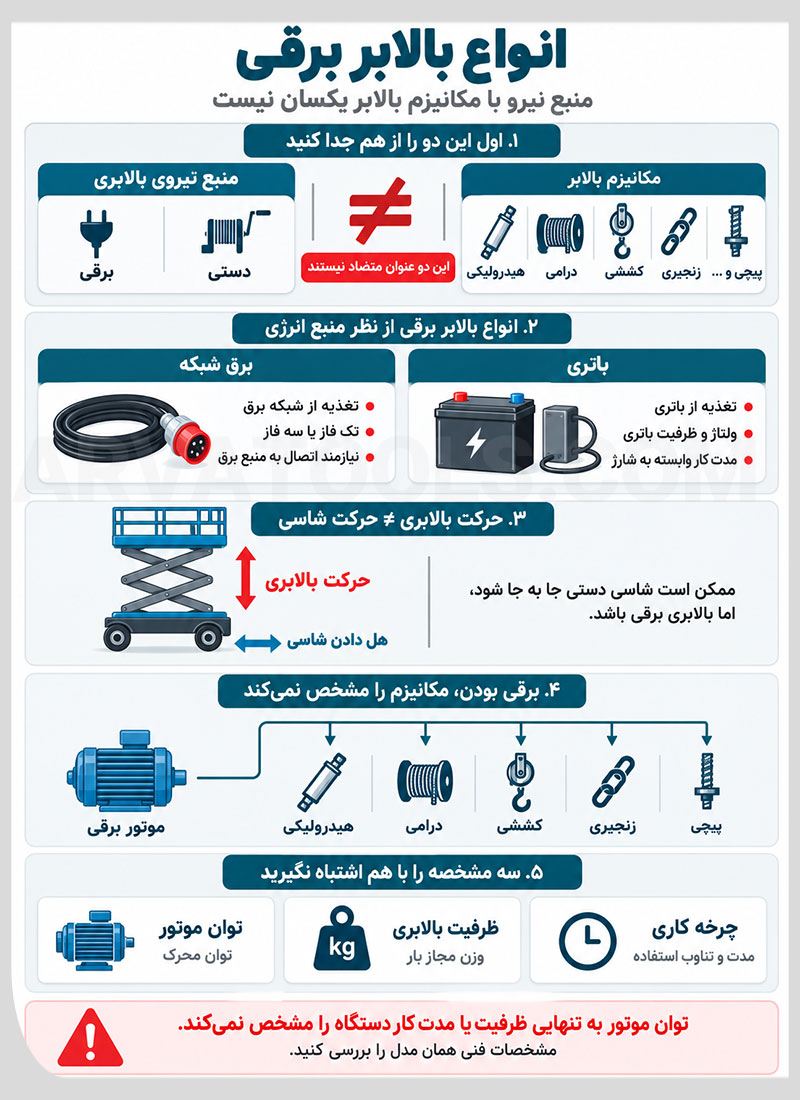 انواع بالابر برقی