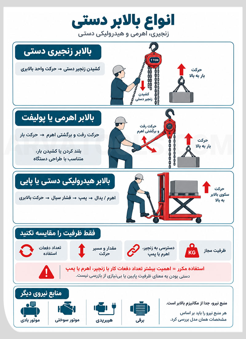 انواع بالابر دستی