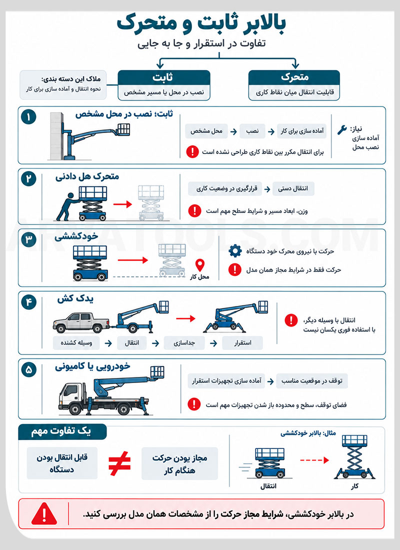 بالابر ثابت و متحرک