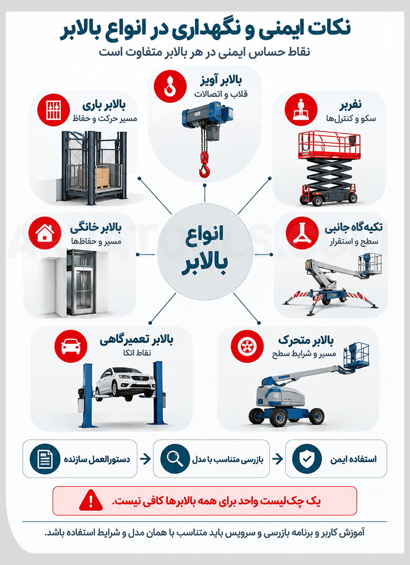 نکات ایمنی و نگهداری انواع بالابر