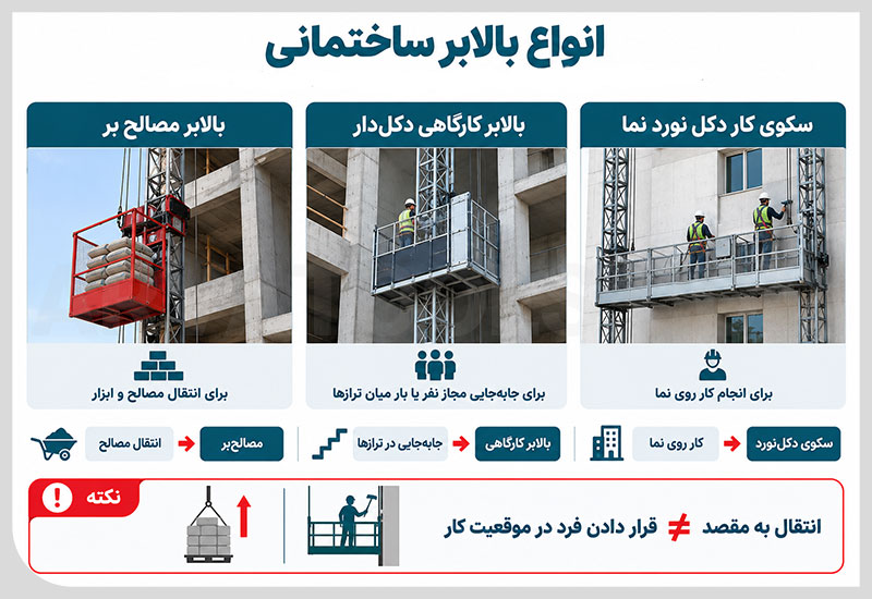 انواع بالابر ساختمانی