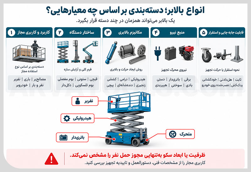 انواع بالابر