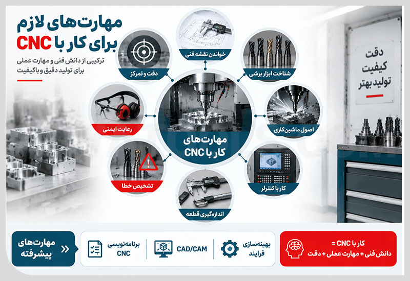 مهارت های لازم برای کار با CNC چیست