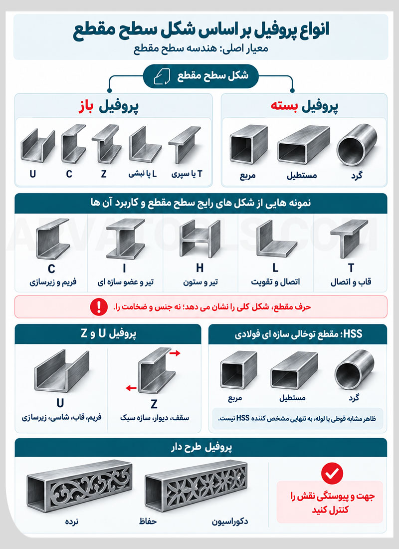 انواع پروفیل بر اساس شکل سطح مقطع