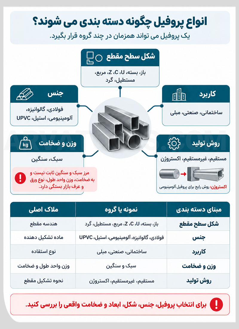 انواع پروفیل
