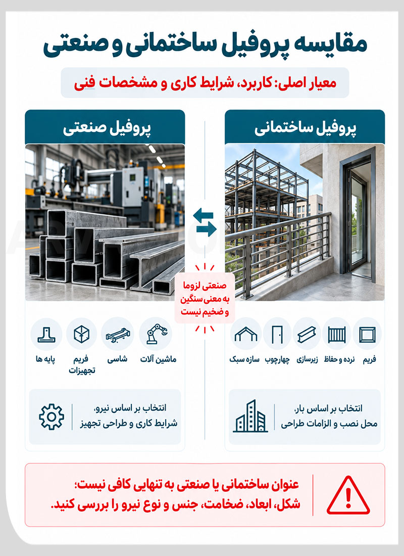 تفاوت پروفیل صنعتی و ساختمانی