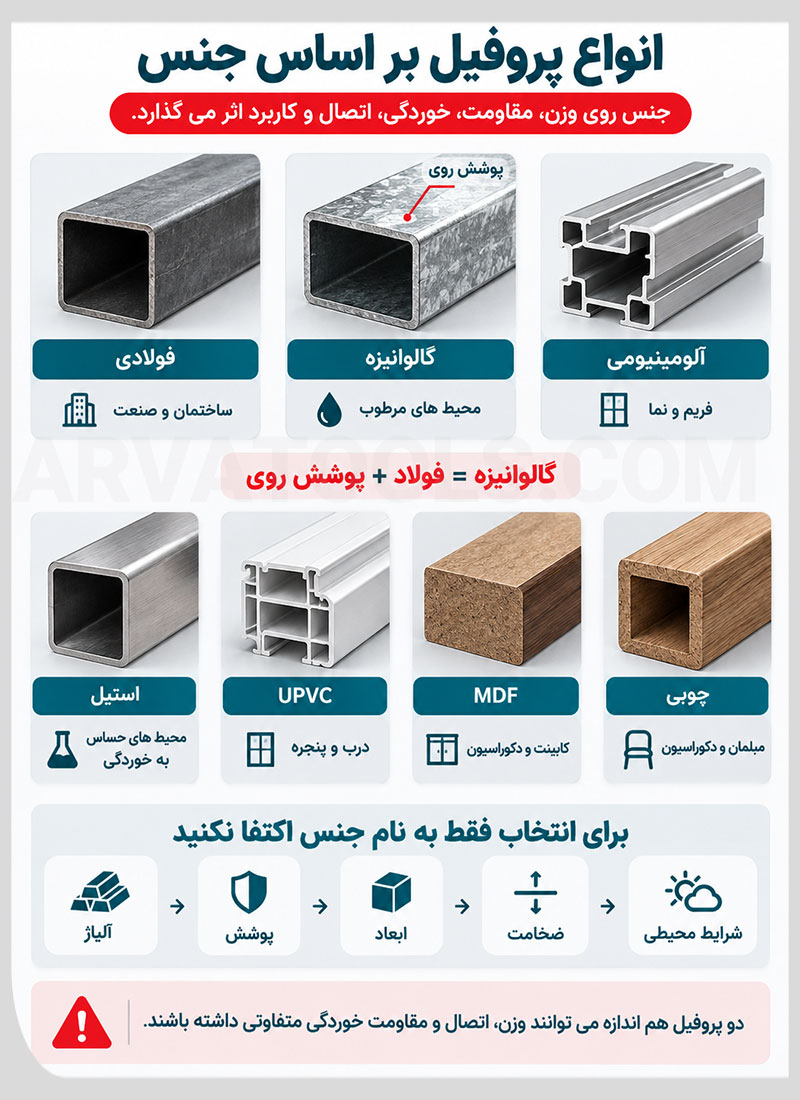 انواع پروفیل بر اساس جنس