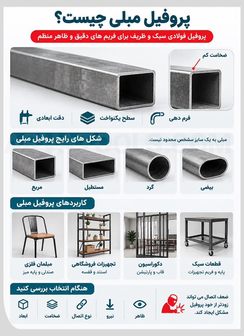 پروفیل مبلی چیست