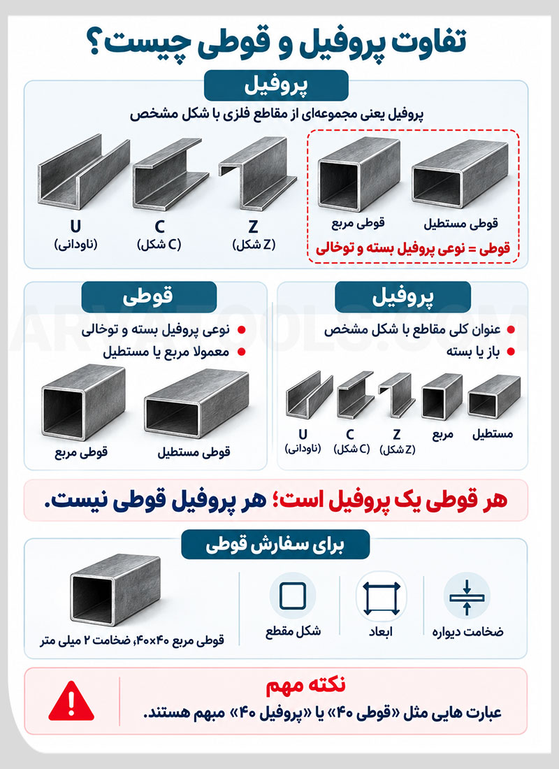 تفاوت پروفیل و قوطی