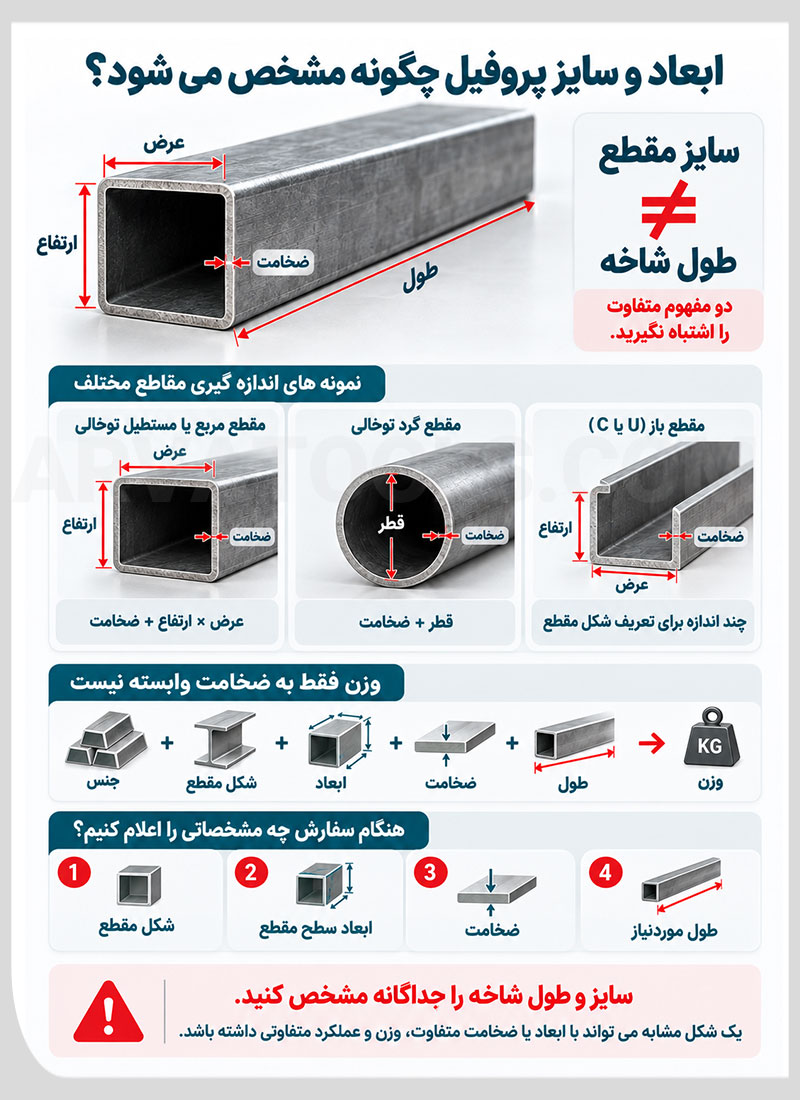 ابعاد و سایز پروفیل چگونه مشخص می شود؟