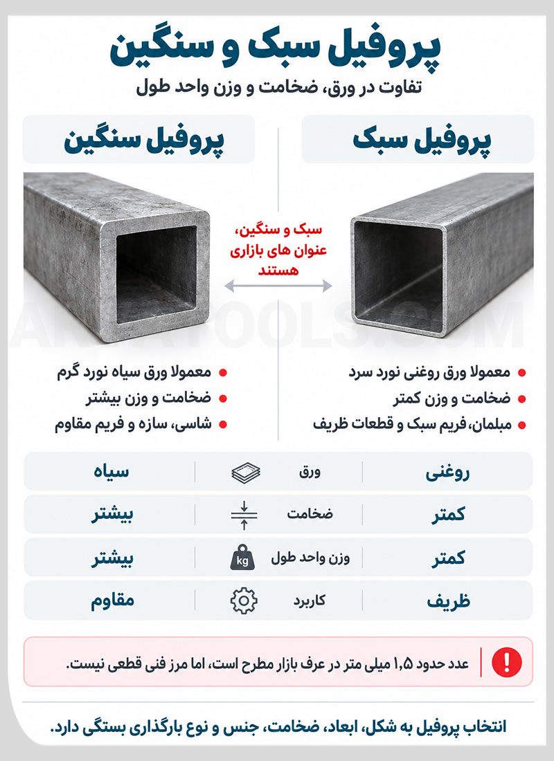 تفاوت پروفیل سبک و سنگین