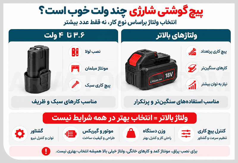 پیچ گوشتی شارژی چند ولت خوب است