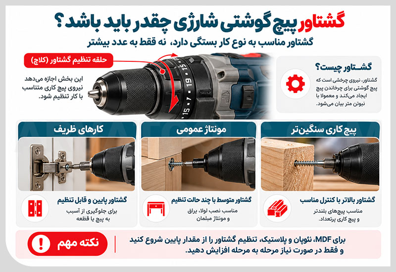 گشتاور بهترین پیچ گوشتی شارژی