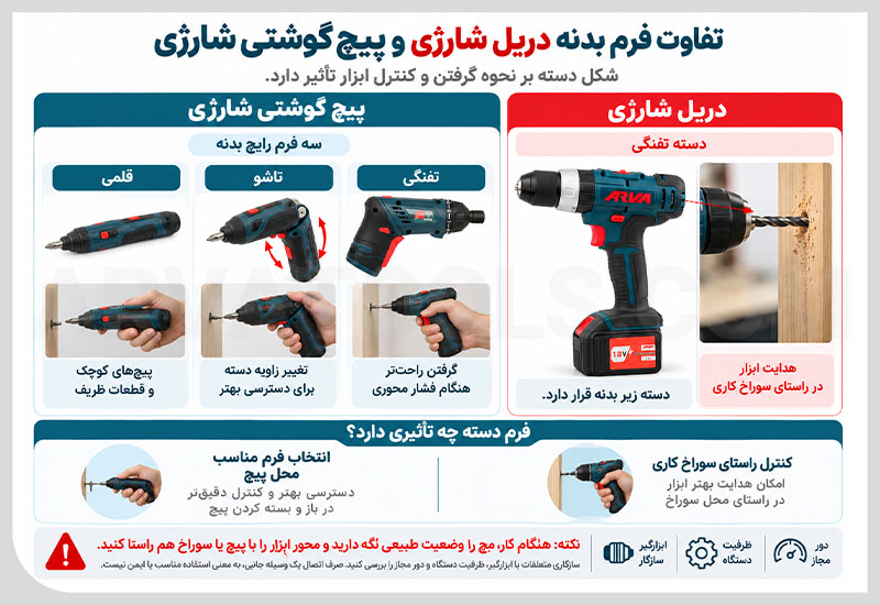 فرق فرم بدنه و دسته دریل شارژی با پیچ گوشتی شارژی