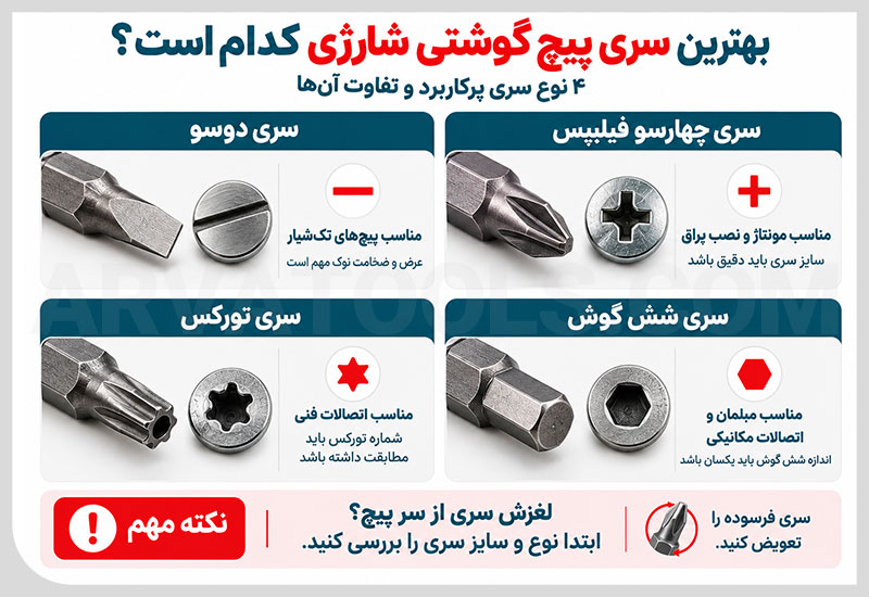 انواع سری پیچ گوشتی شارژی شامل دوسو، چهارسو، تورکس و شش گوش
