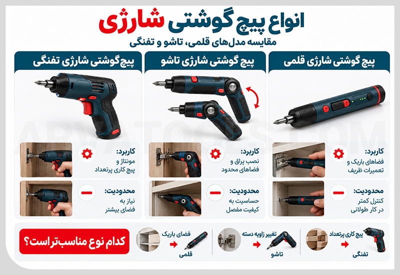 انواع پیچ گوشتی شارژی