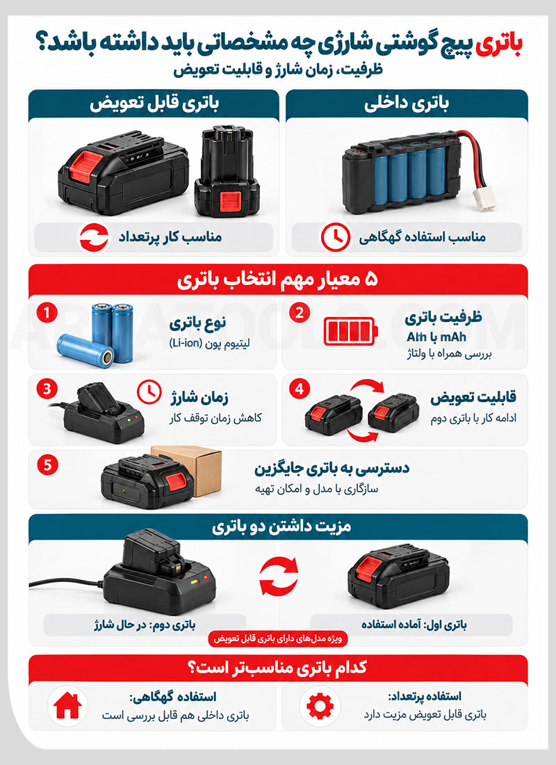 باتری بهترین پیچ گوشتی شارژی
