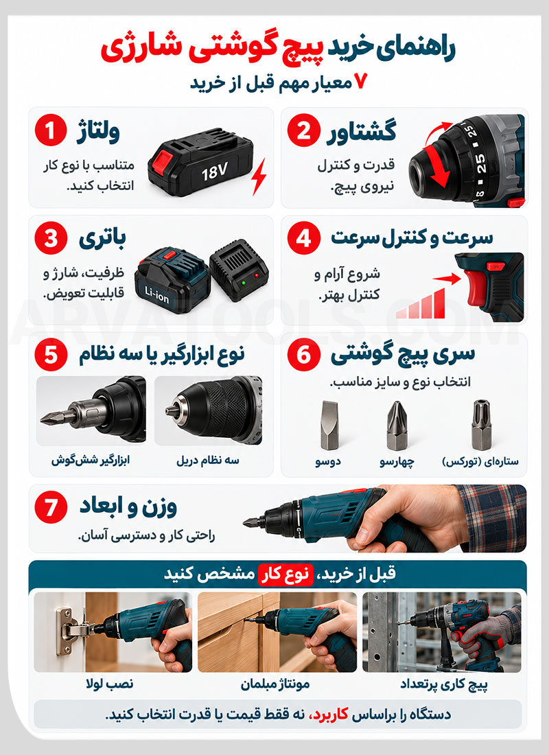 راهنمای خرید بهترین پیچ گوشتی شارژی