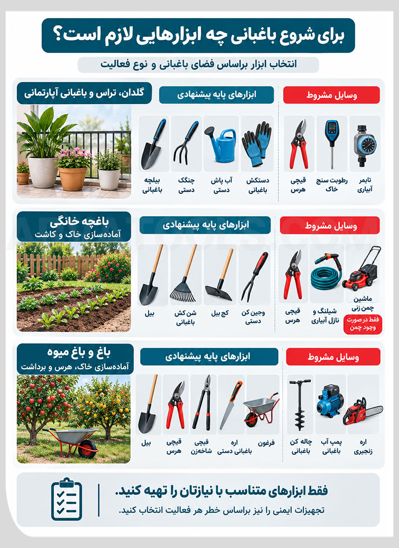 عکس ابزار باغبانی