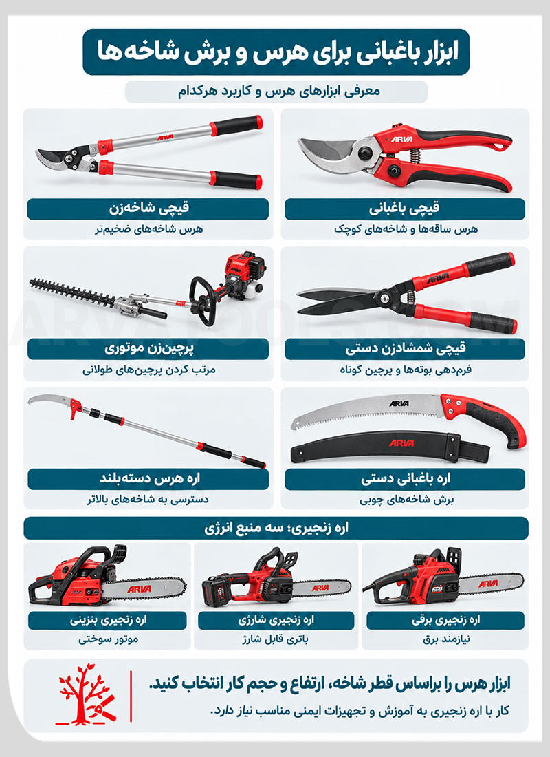 ابزار باغبانی برای هرس و برش شاخه ها