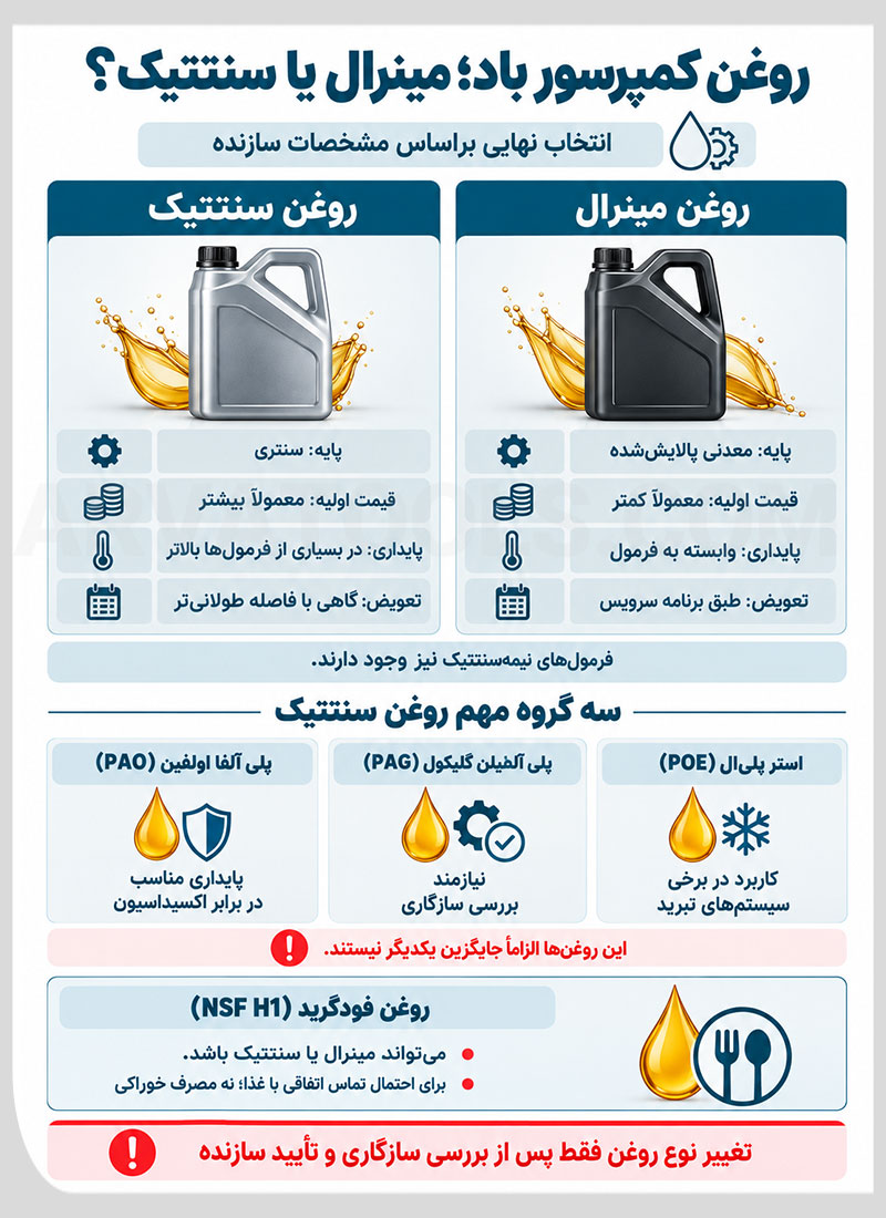 انواع روغن کمپرسور باد