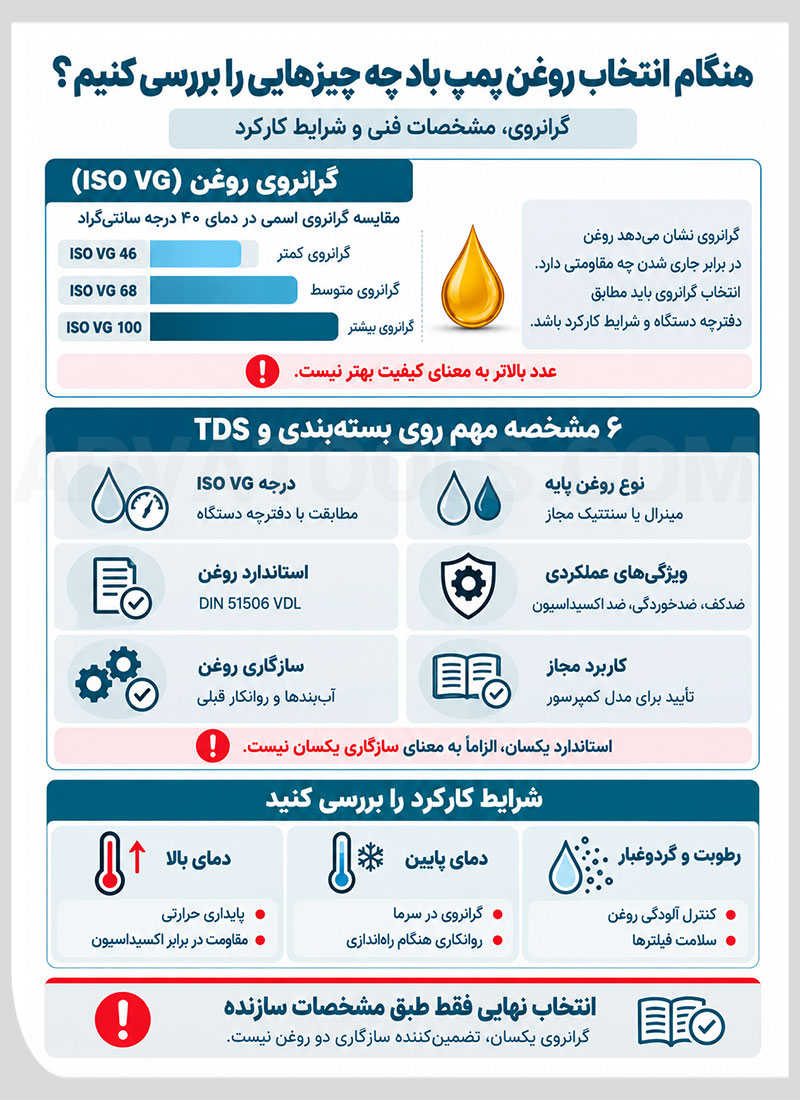 معیارهای انتخاب روغن مناسب پمپ باد