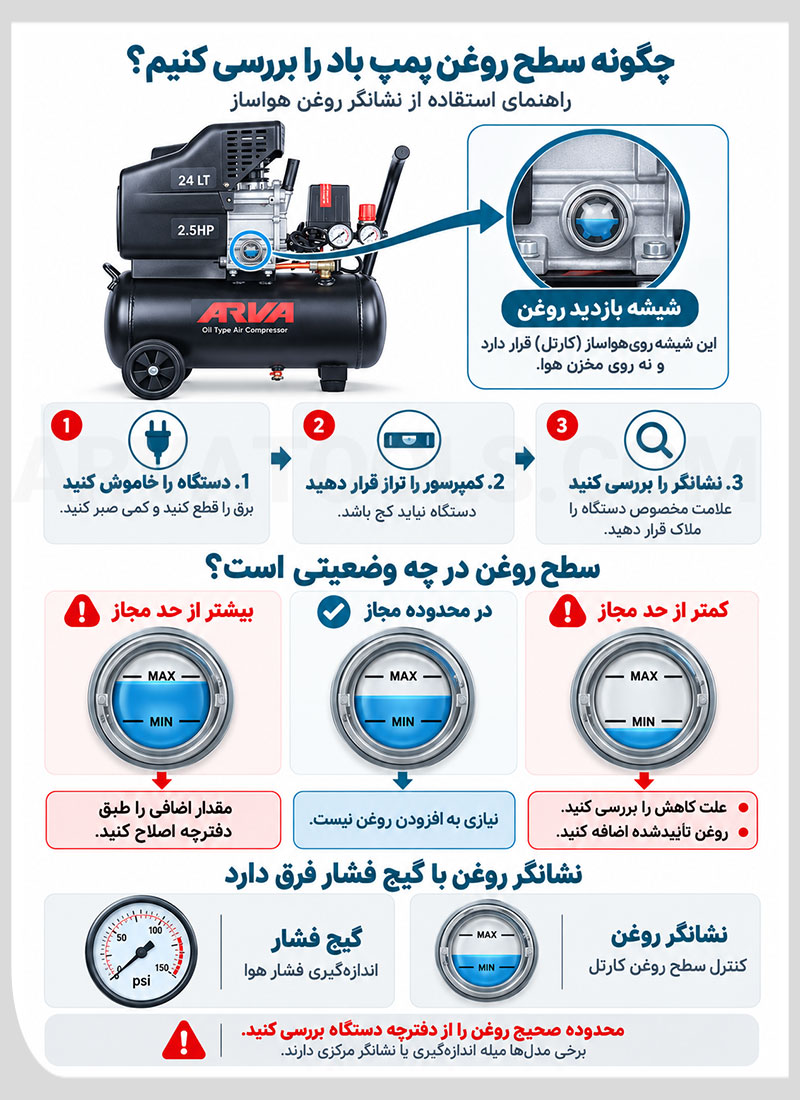 نحوه تشخیص سطح روغن از نشانگر یا گیج پمپ باد