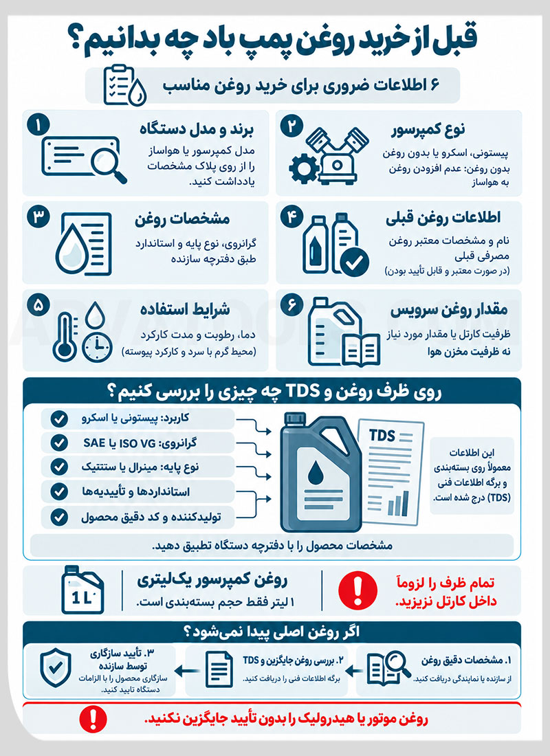اطلاعات لازم برای خرید یهترین روغن کمپرسور باد