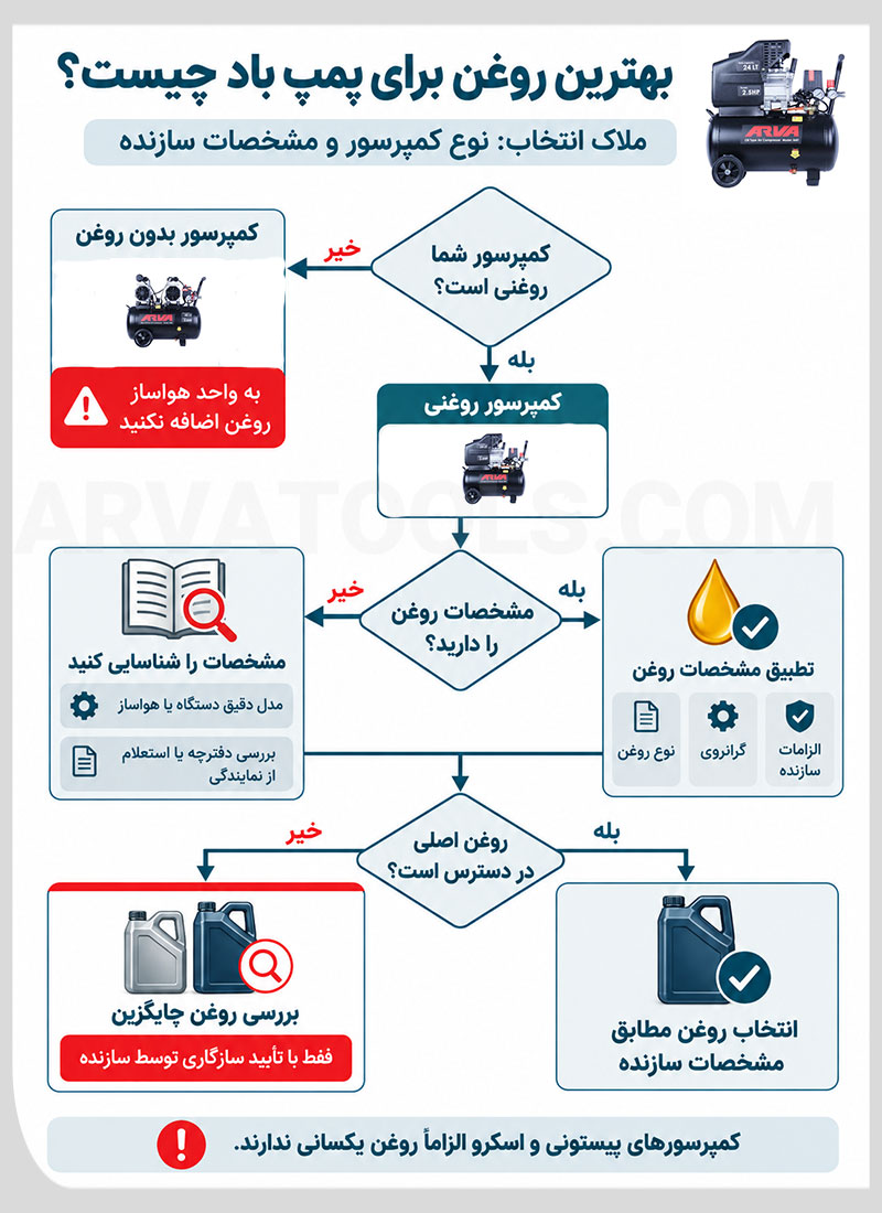 بهترین روغن برای پمپ باد