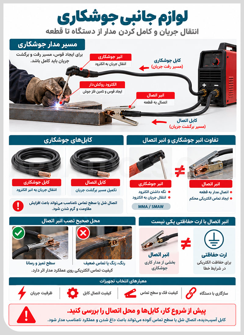 لیست لوازم جانبی جوشکاری