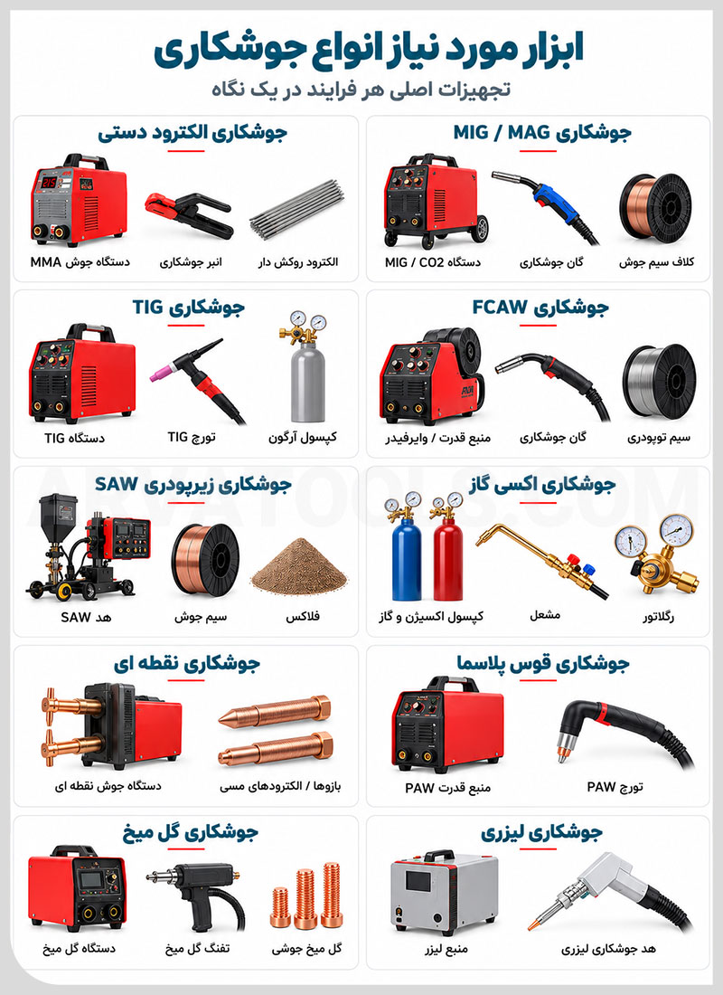 لیست ابزار مورد نیاز انواع جوشکاری