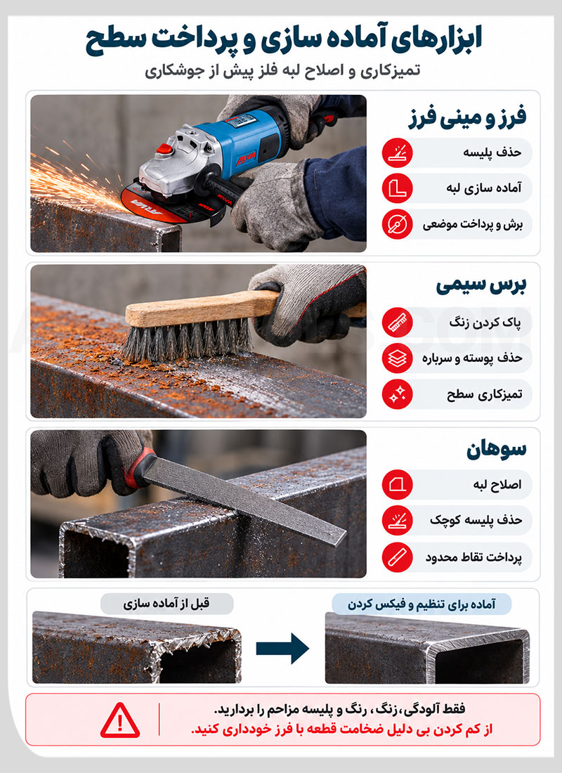 عکس لیست ابزار جوش و برش برای آماده سازی و پرداخت سطح