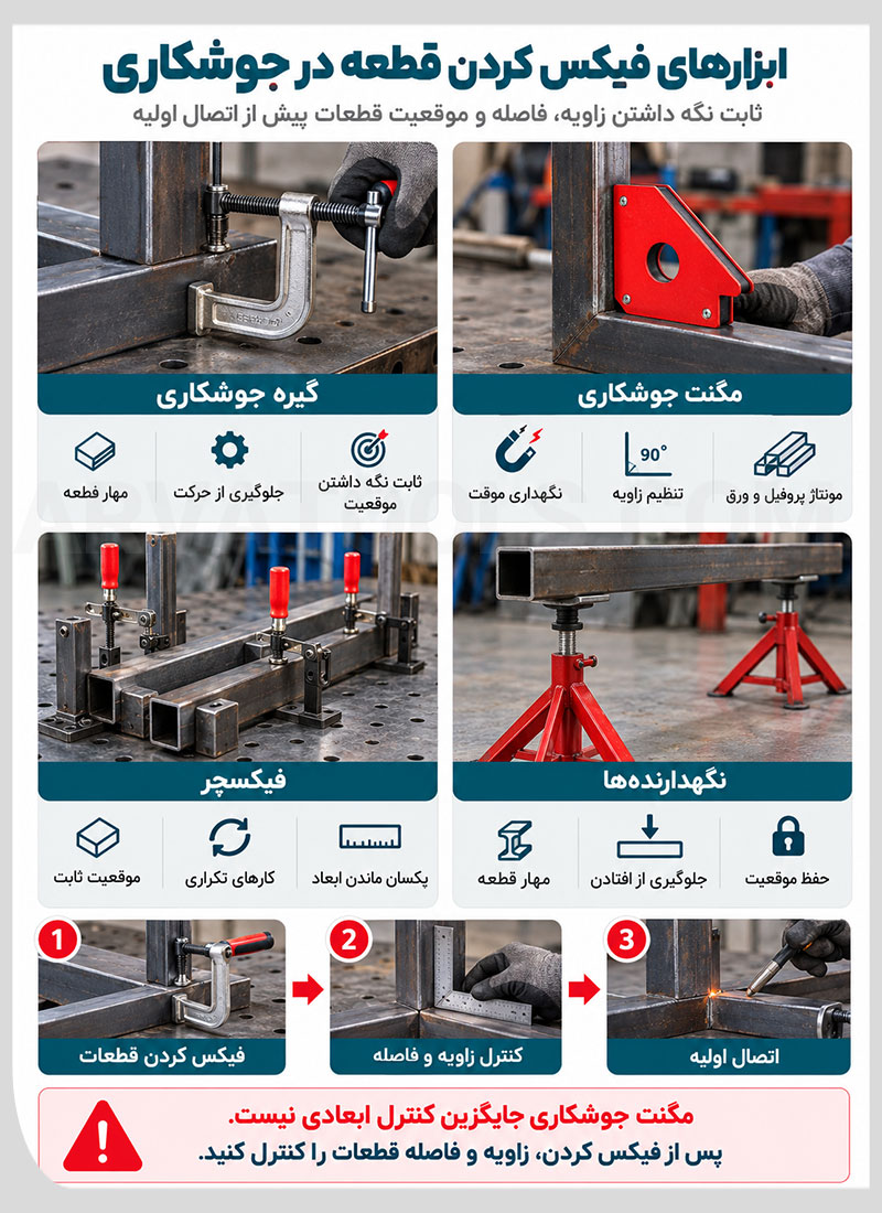 عکس چند وسیله جوشکاری برای نگهداشتن و فیکس کردن قطعه
