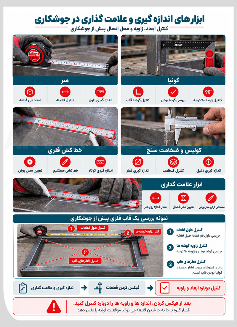 عکس تجهیزات جوشکاری برای اندازه گیری و علامت گذاری